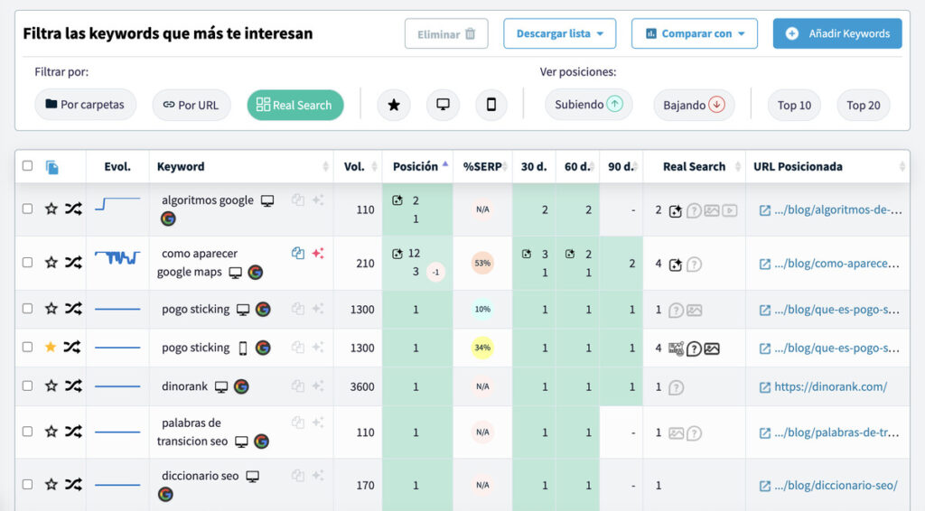 Tracking de posiciones de DinoRANK
