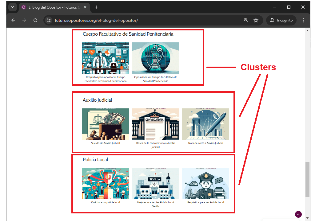 Ejemplo de clústeres temáticos en el blog de futurosopositores.org