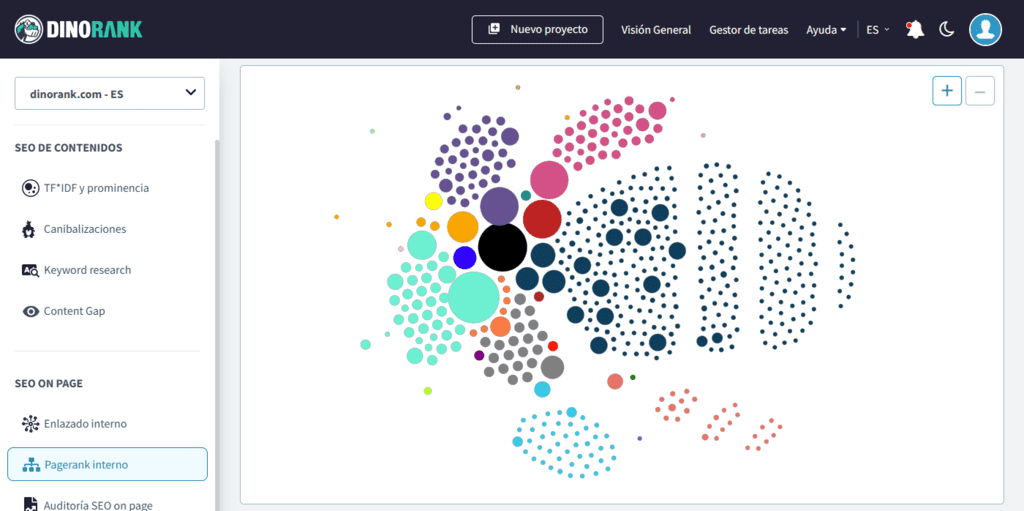 Gráfico de PageRank de DinoRANK