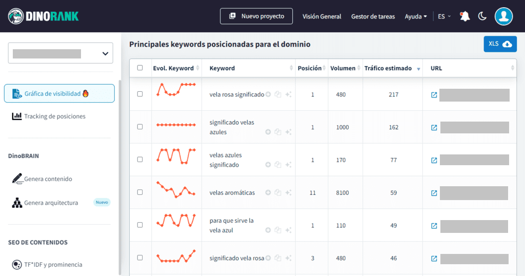 Análisis de la competencia con DinoRANK