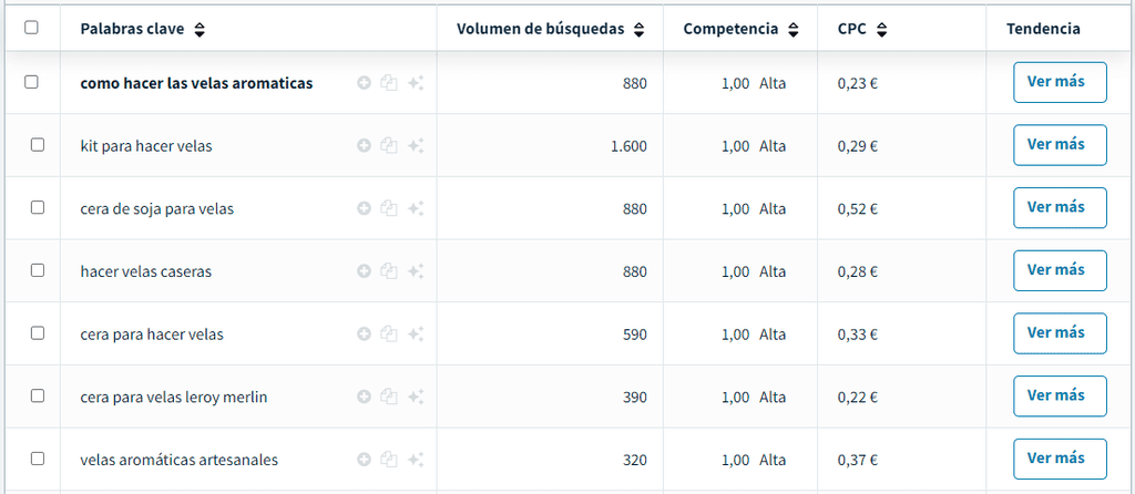 Keywords Long Tail con DinoRANK