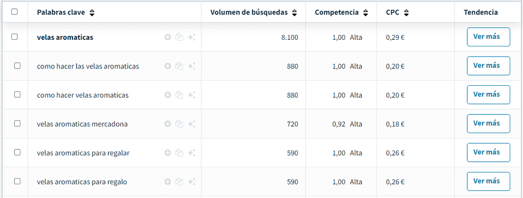 Investigación de palabras clave con DinoRANK