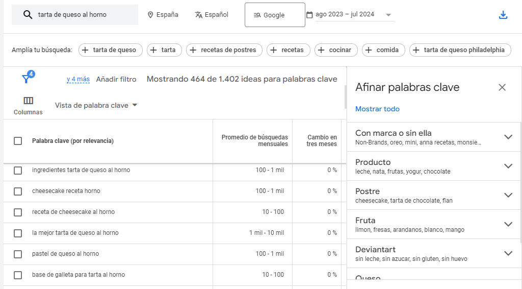 Google Keyword Planner para buscar palabras clave semánticamente relacionadas