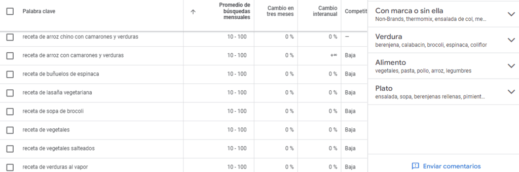 Google Keyword Planner para buscar palabras clave long tail