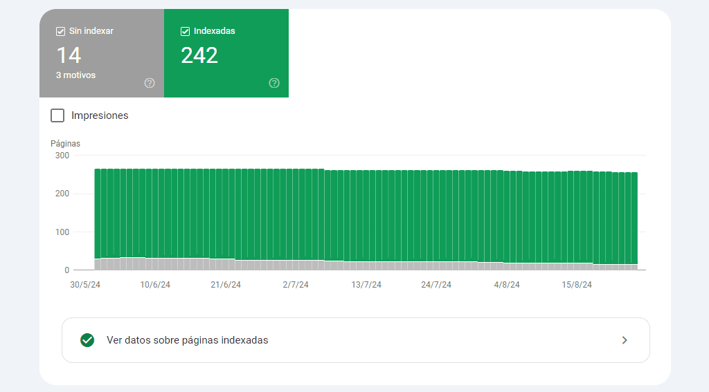 Indexación de páginas. Captura de Google Search Console