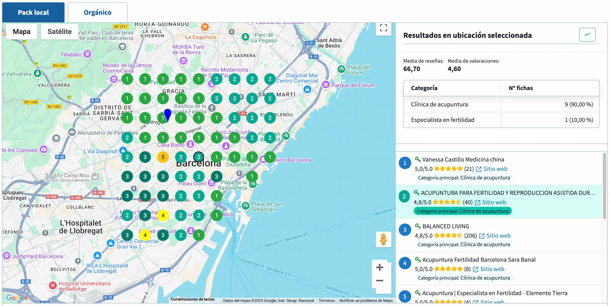 Geogrid del módulo de SEO local de DinoRANK