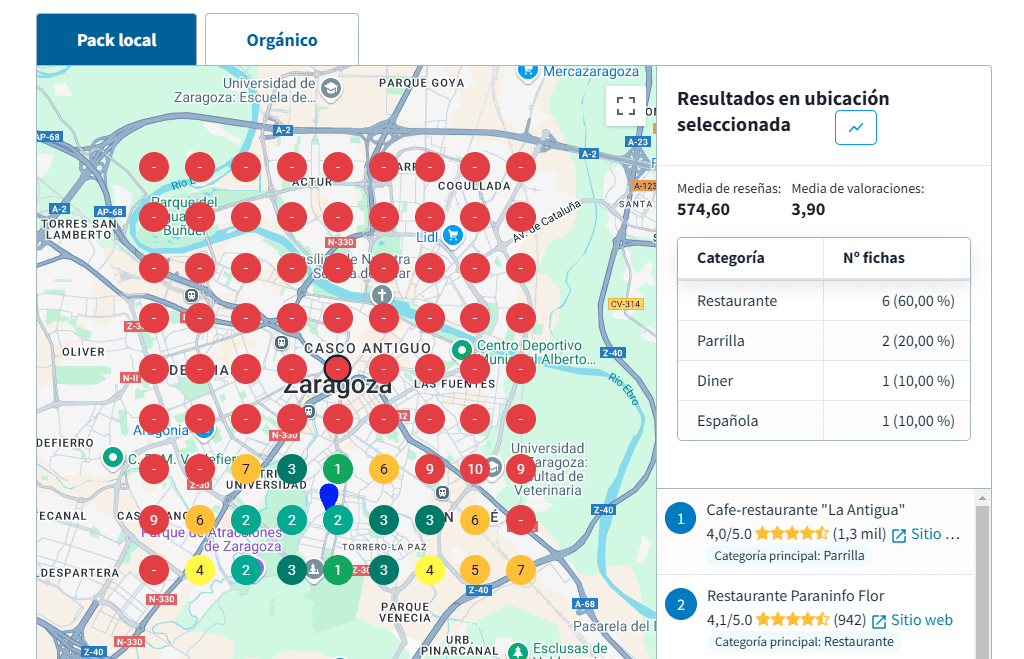 Geogrid del módulo de SEO local de DinoRANK