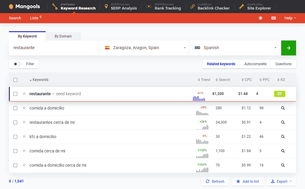 Mejores herramientas de SEO Local: Mangools