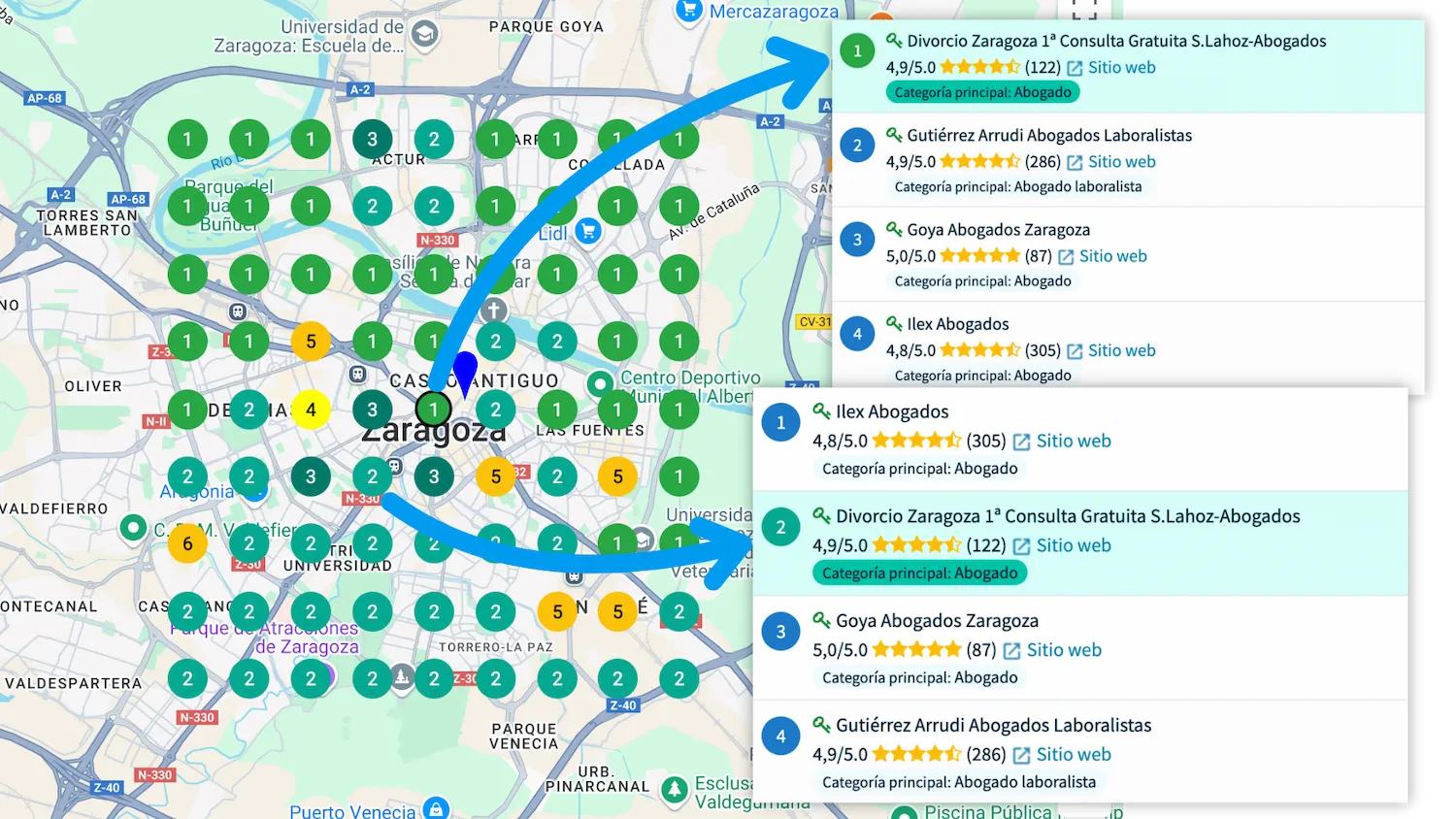 Módulo de SEO local de DinoRANK