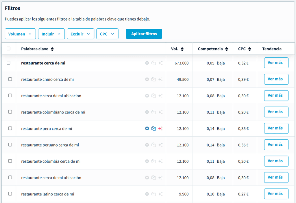 Búsquedas cerca de mí en SEO local