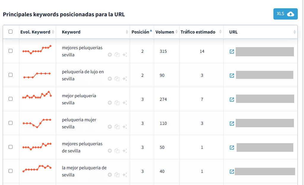 Módulo Análisis de la competencia de DinoRANK para SEO local