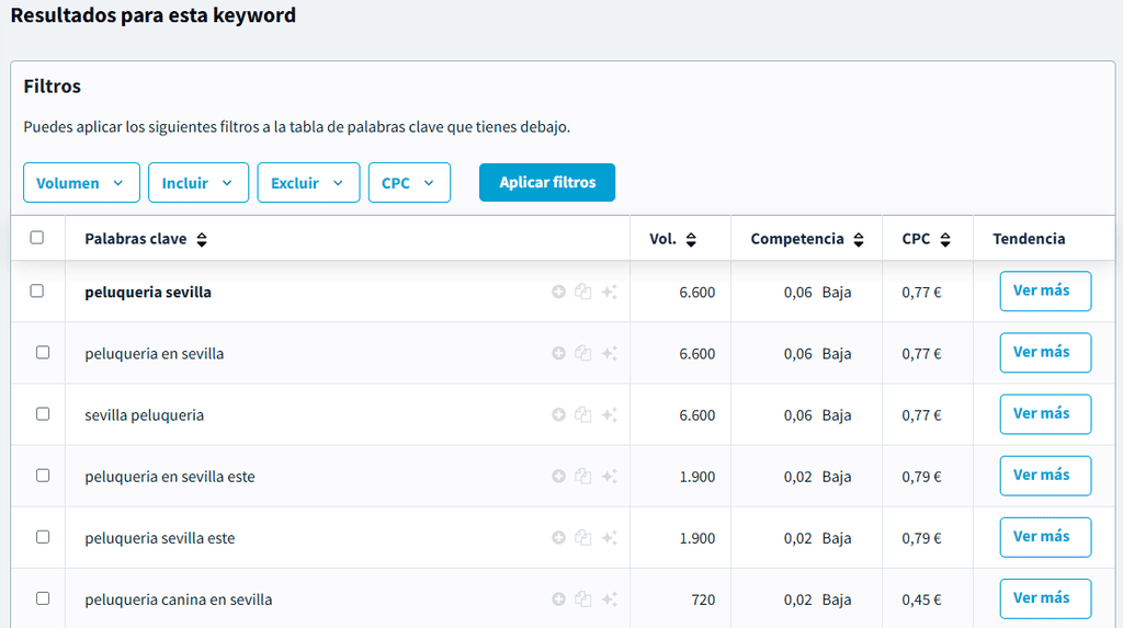 Módulo Keyword Research de DinoRANK para SEO local