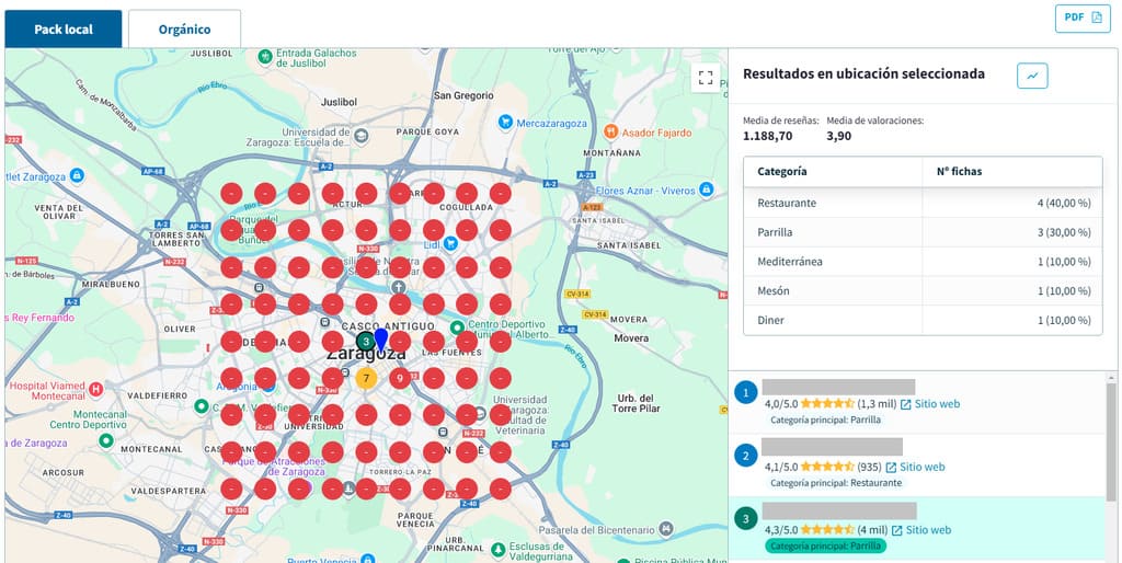 Módulo SEO local de DinoRANK