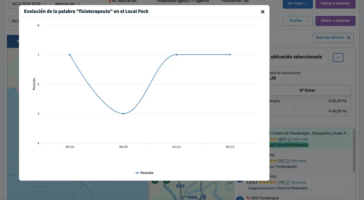 Evolución de la keyword en SEO local