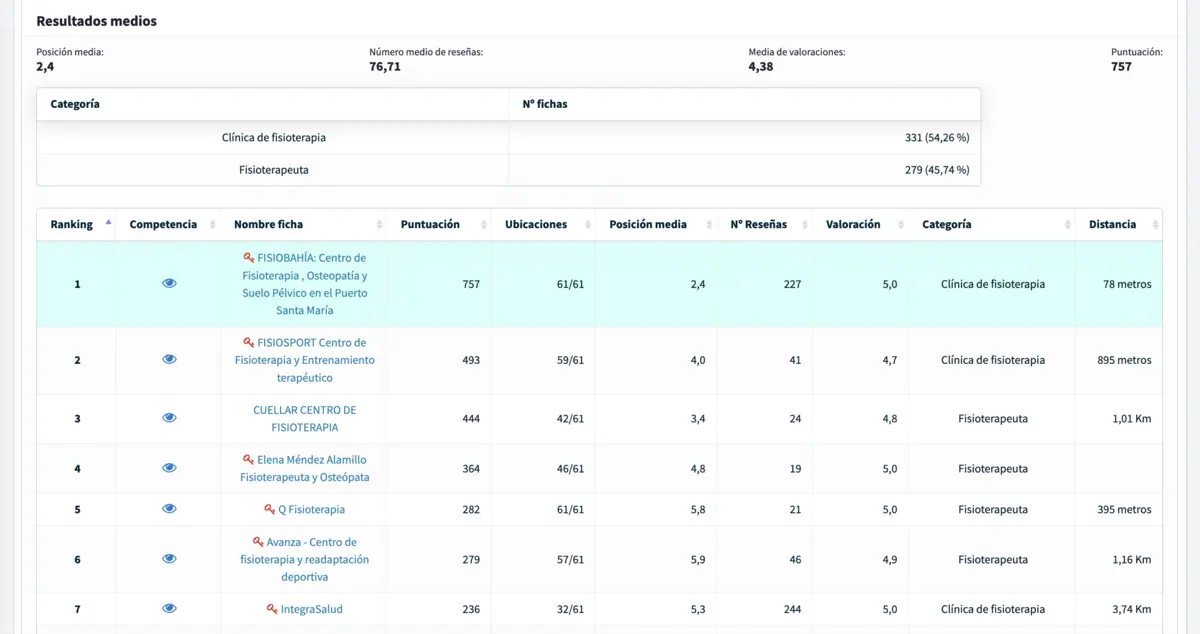 Tabla comparativa del SEO local en DinoRANK