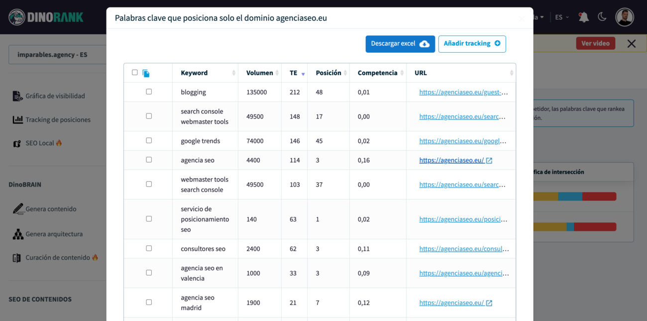 Analiza tu competencia SEO con DinoRANK