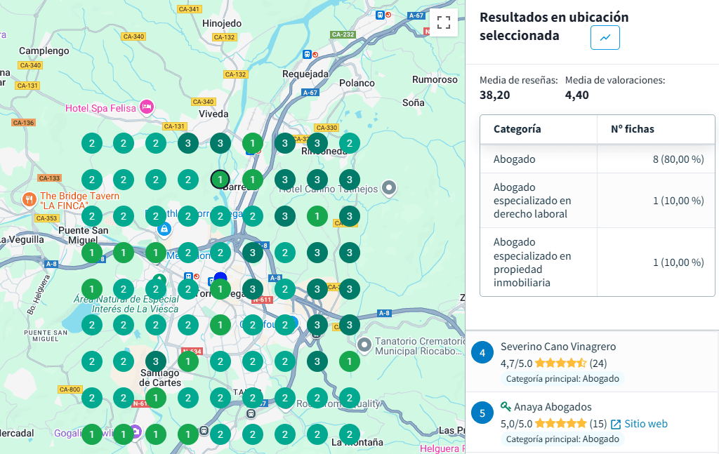 Módulo de seo local de DinoRANK: categorías de la competencia