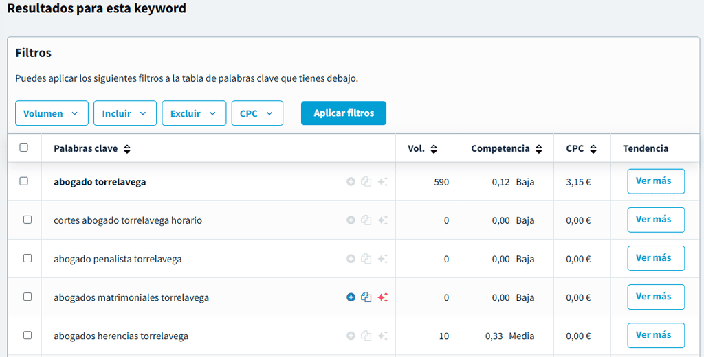 Módulo de keyword research de DinoRANK para encontrar palabras clave locales