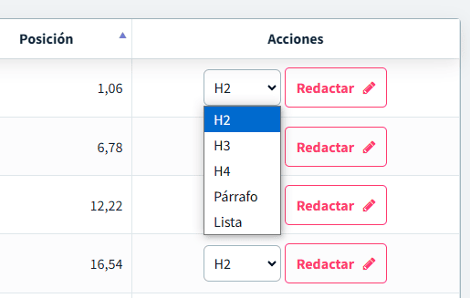 Módulo de curación de contenidos de DinoRANK: botones