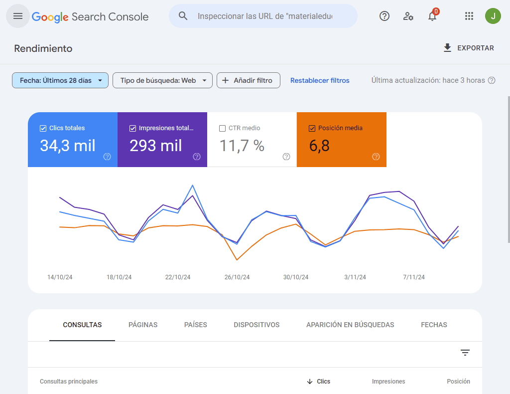 Curación de contenidos con Google Search Console