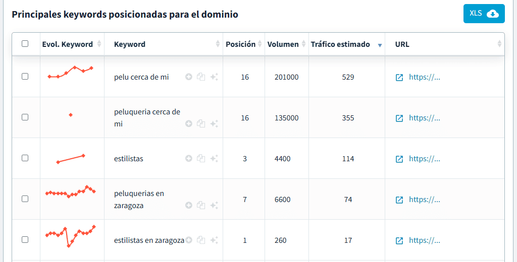 Gráfica de visibilidad de DinoRANK