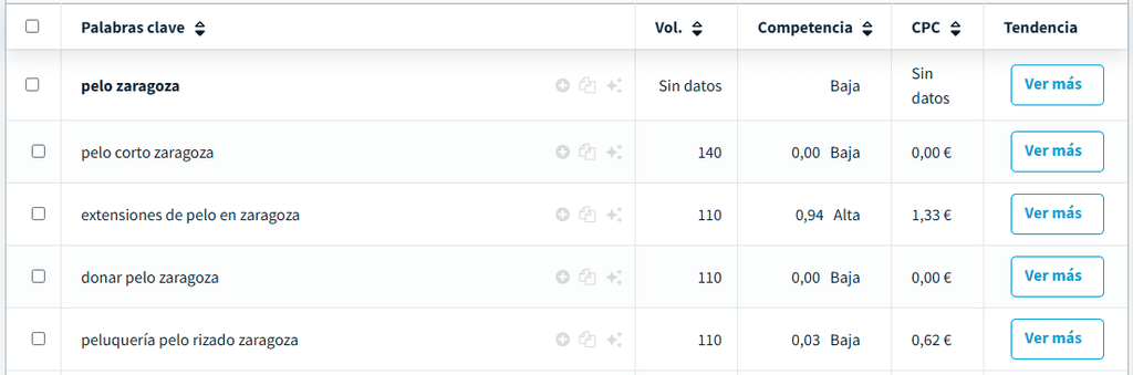 Módulo de SEO keyword research de DinoRANK: formulario de búsqueda