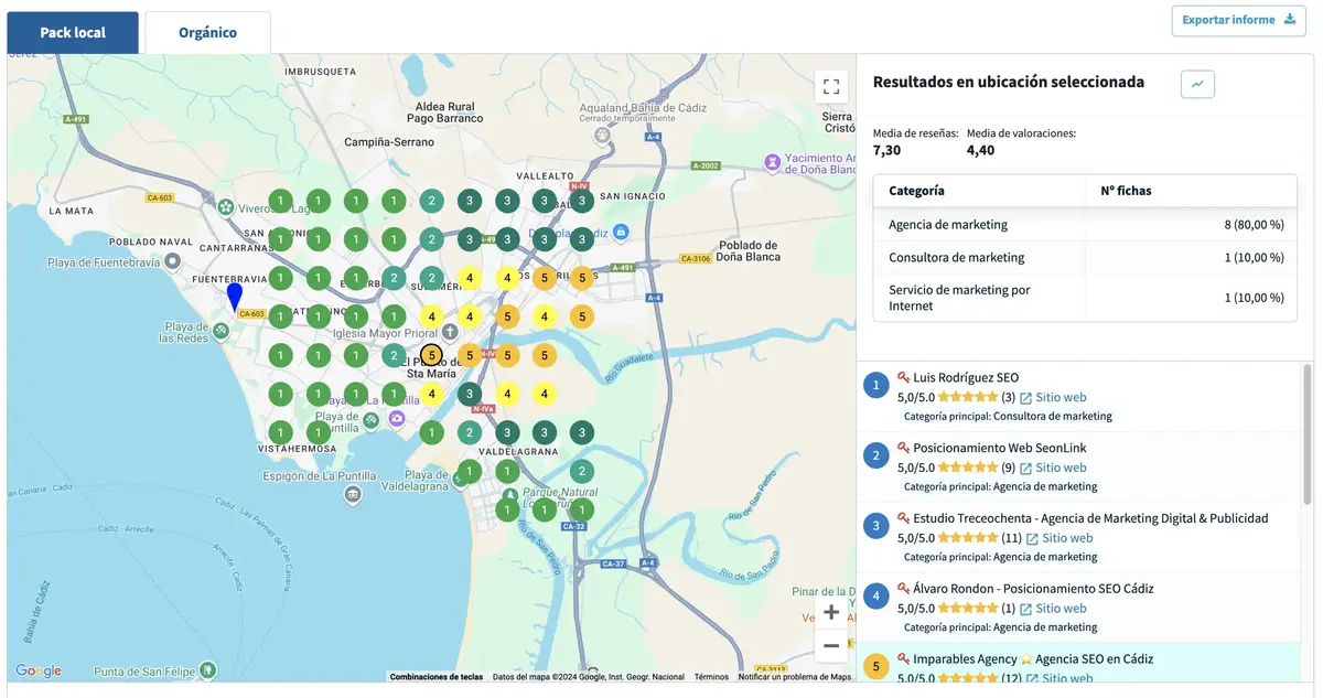 ¿En qué consiste el módulo de SEO local de DinoRANK?