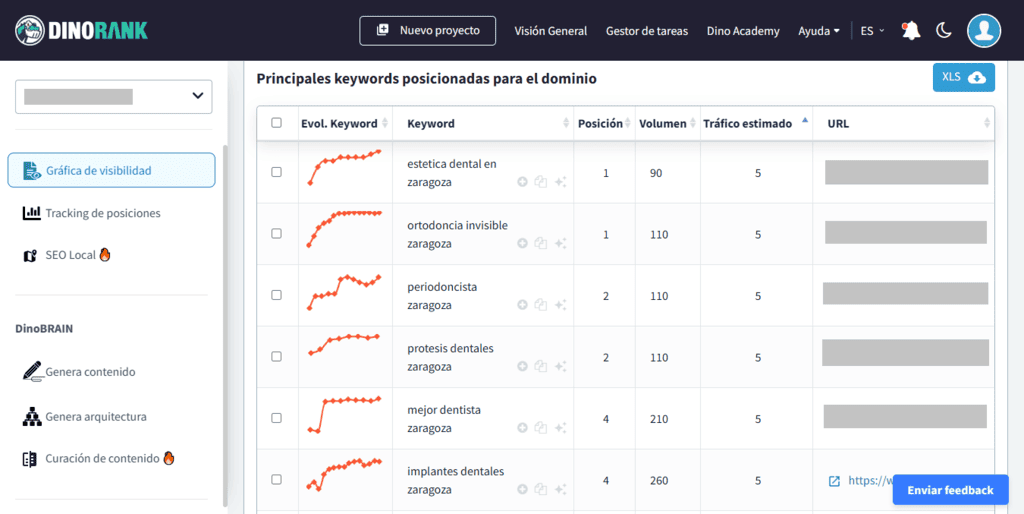 Keyword research localizado: DinoRANK y su gráfica de visibilidad de la competencia