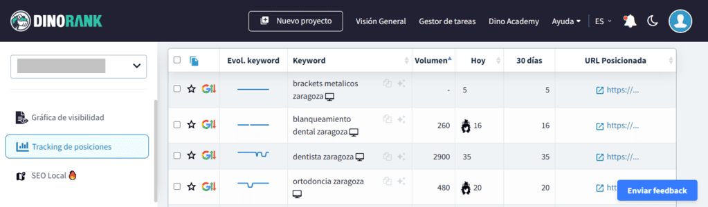 Keyword Tracker de DinoRANK