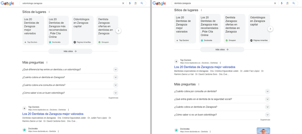 Ejemplo de dos palabras clave localizadas con la misma intención de búsqueda