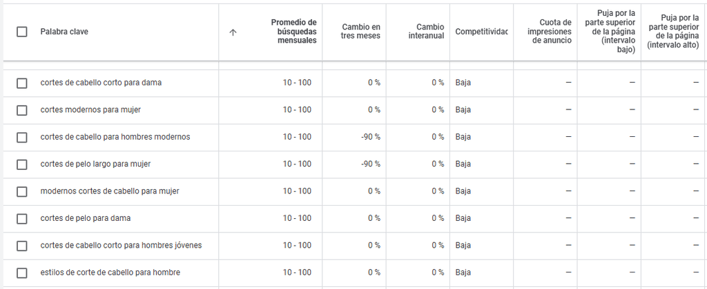 Keyword research en el SEO para negocios. Google Keyworod planner