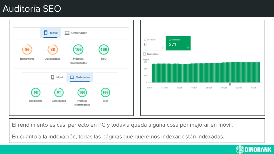 Plantilla de informe SEO: auditoría SEO