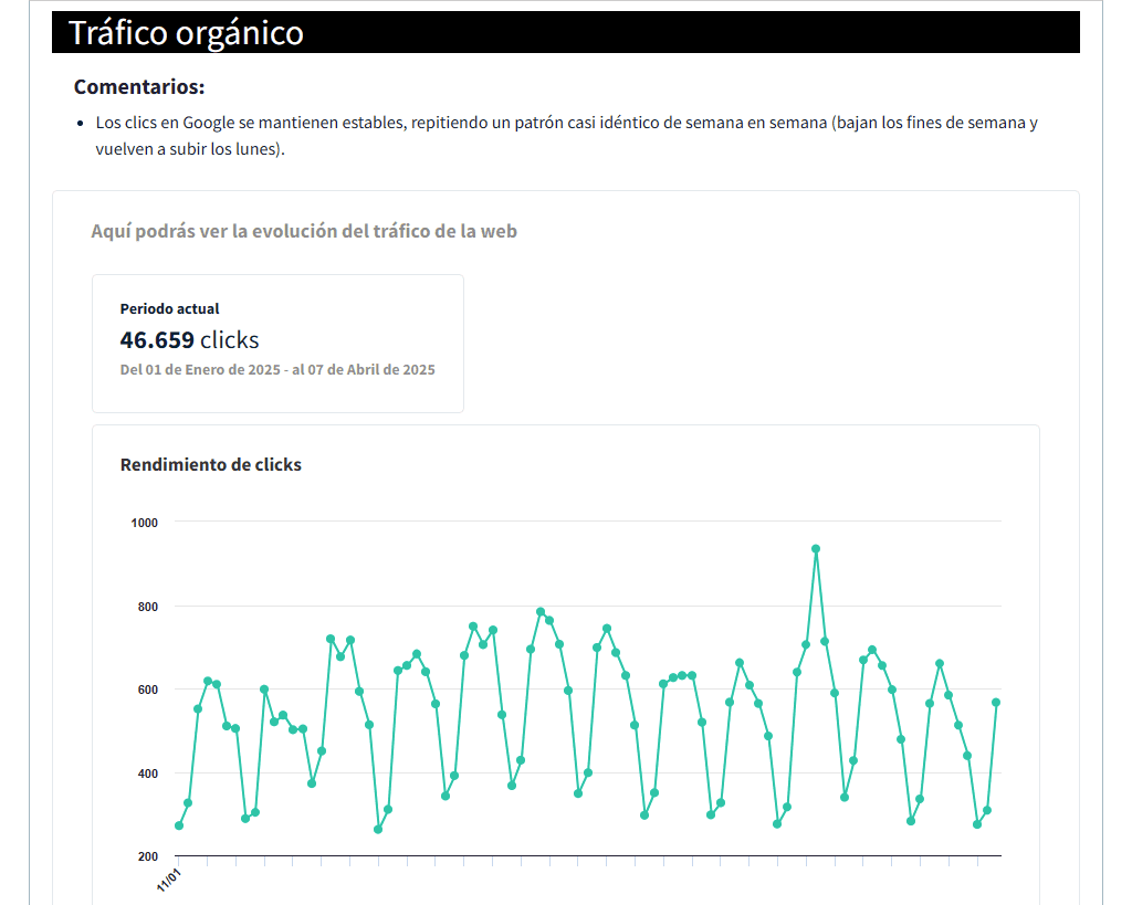 Plantilla de informe SEO de DinoRANK: tráfico orgánico