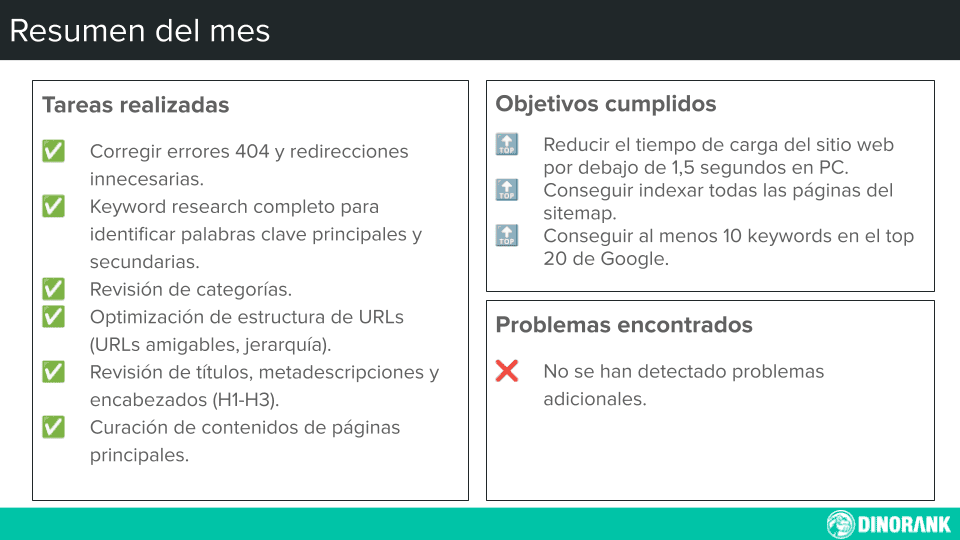 Plantilla de informe SEO: tareas realizadas en el mes