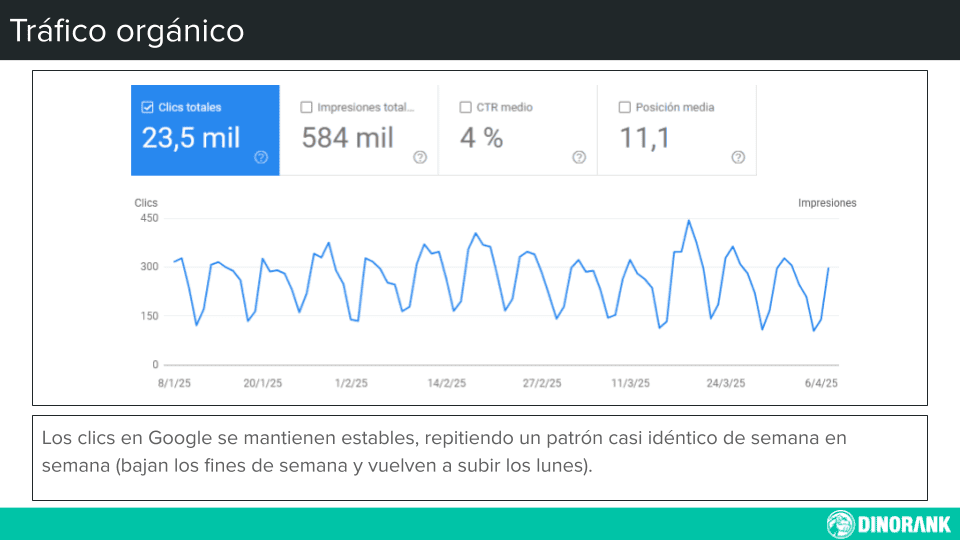 Plantilla de informe SEO: tráfico orgánico