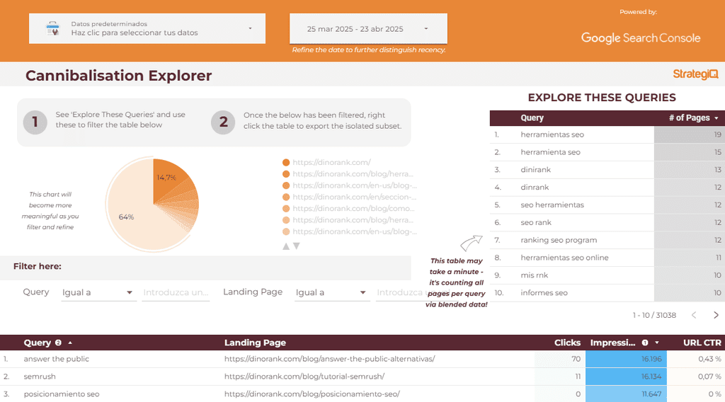 Plantilla de Looker Studio para analizar las canibalizaciones SEO