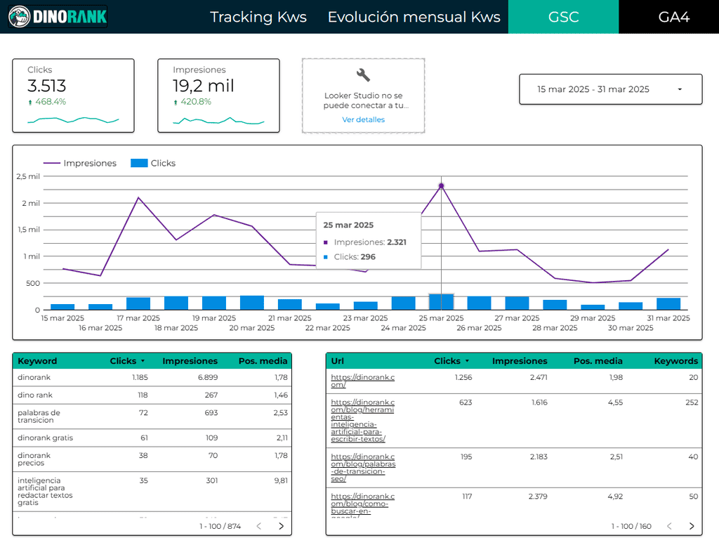 Plantilla SEO de Looker Studio para DinoRANK: Google Search Console