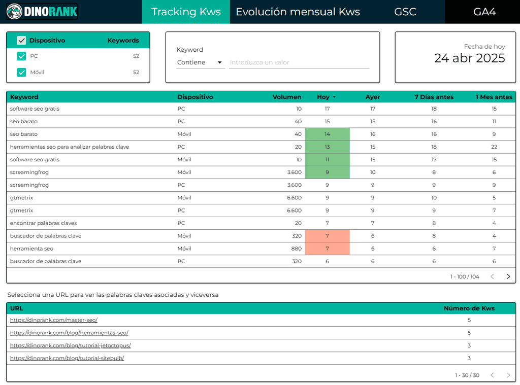Plantilla SEO de Looker Studio para DinoRANK: Tracking de posiciones
