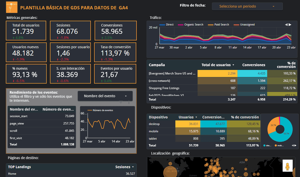 Plantilla SEO de Looker Studio para Google Analytics 4 (GA4)