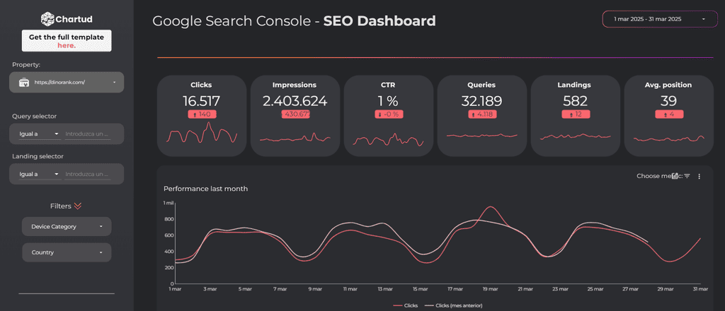 Plantilla SEO de Looker Studio para Google Search Console