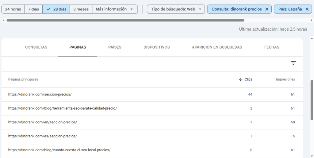 Detectar canibalizaciones SEO con Google Search Console