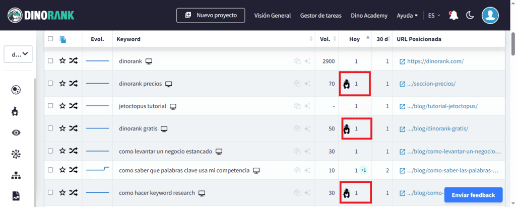 Detectar canibalizaciones SEO con el tracking de posiciones de DinoRANK