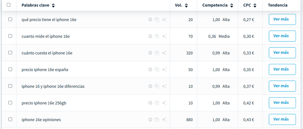SEO para fichas de productos: keyword research