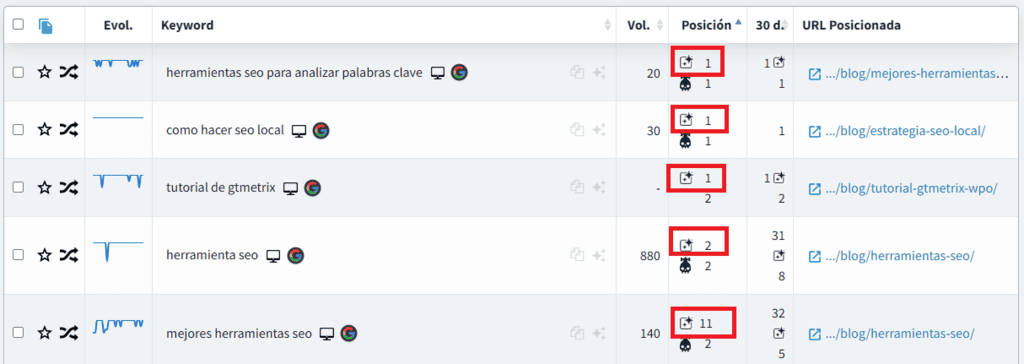 Google AI Overviews en el tracking de posiciones de DinoRANK