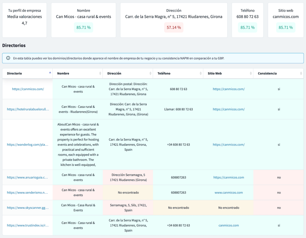 NAPW en el modulo de SEO local de DinoRANK