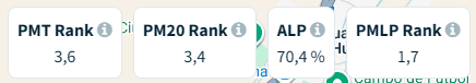 Módulo de SEO Local de DinoRANK: Métricas
