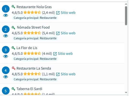 Mapa de GeoGrid en SEO Local: ejemplo 1. Análisis de la competencia