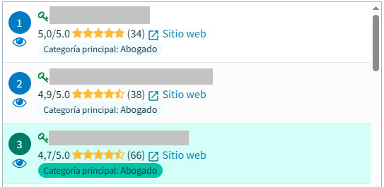 Mapa de GeoGrid en SEO Local: ejemplo 2. Análisis de la competencia