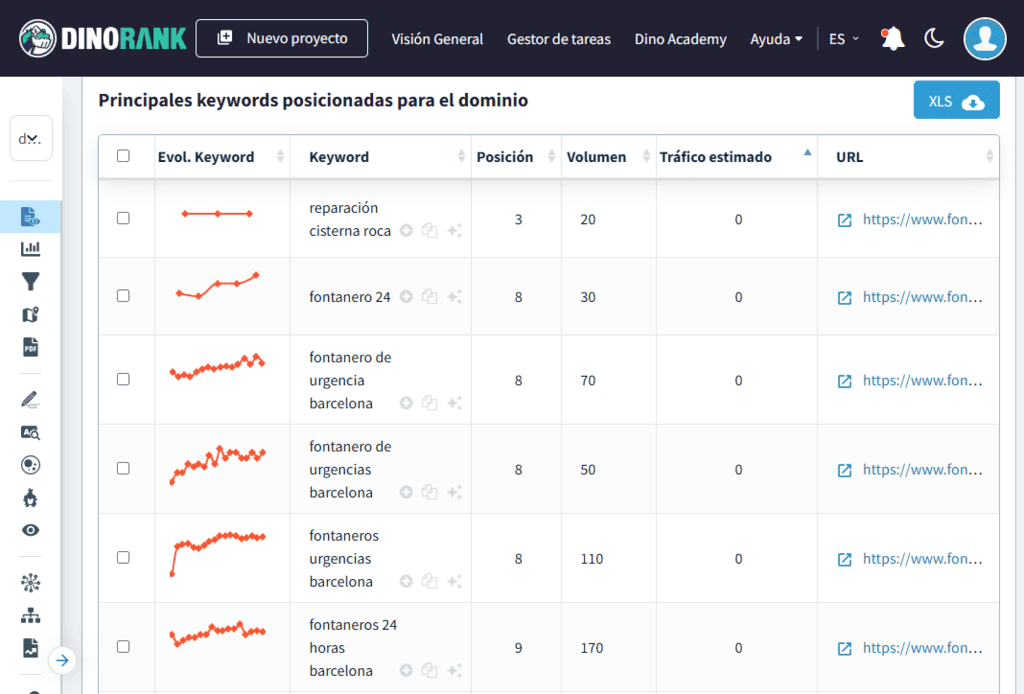 Módulo de visibilidad de DinoRANK para estudiar a la competencia y encontrar keywords de alta conversión