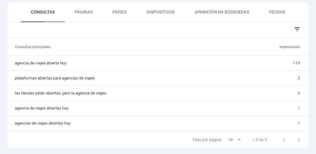 Impresiones en Google Search Console para detectar keywords de alta conversión